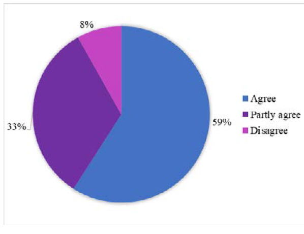 Female Masturbation Practices Amongst Different Populations And Age Groups   Figur 7 